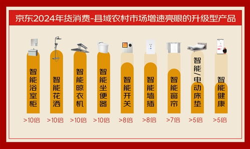京東消費(fèi)觀察看 流動(dòng)的年貨 南北風(fēng)味菜跨域融合 升級型產(chǎn)品涌入農(nóng)村市場